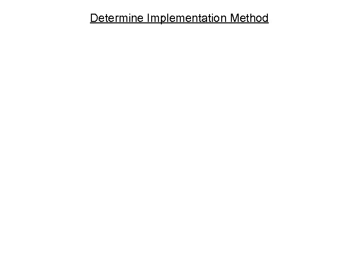 Determine Implementation Method 