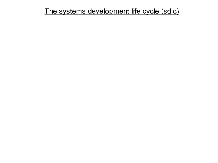 The systems development life cycle (sdlc) 