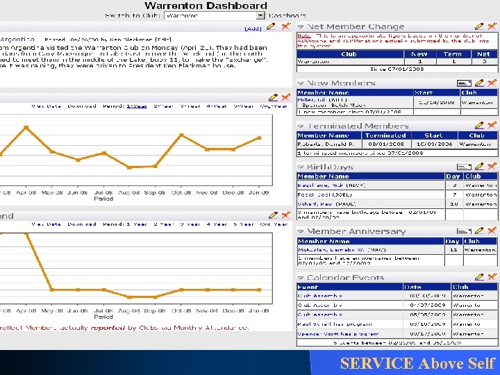 PETS - Club Presidents DACdb Presents New Features SERVICE Above Self 