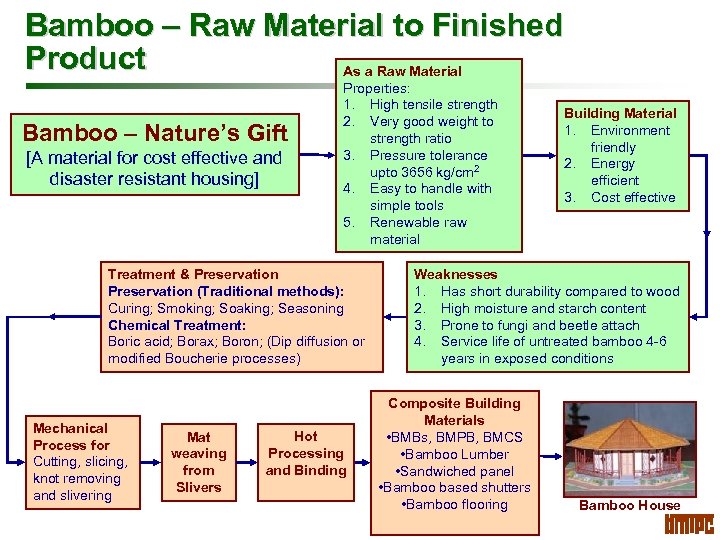 Bamboo – Raw Material to Finished Product As a Raw Material Bamboo – Nature’s