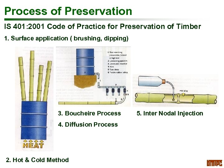 Process of Preservation IS 401: 2001 Code of Practice for Preservation of Timber 1.