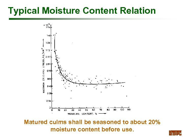 Typical Moisture Content Relation Matured culms shall be seasoned to about 20% moisture content