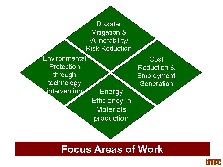 Disaster Mitigation & Vulnerability/ Risk Reduction Environmental Cost Protection Reduction & through Employment technology