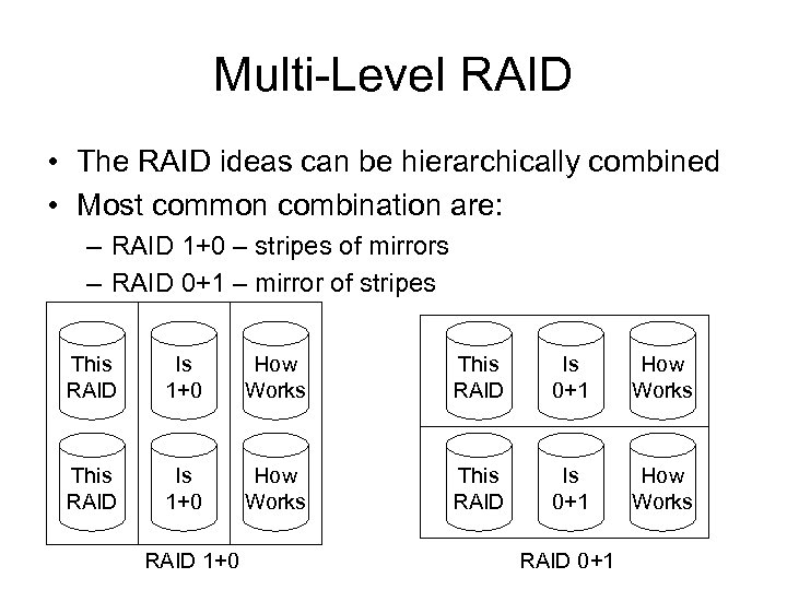 Multi-Level RAID • The RAID ideas can be hierarchically combined • Most common combination