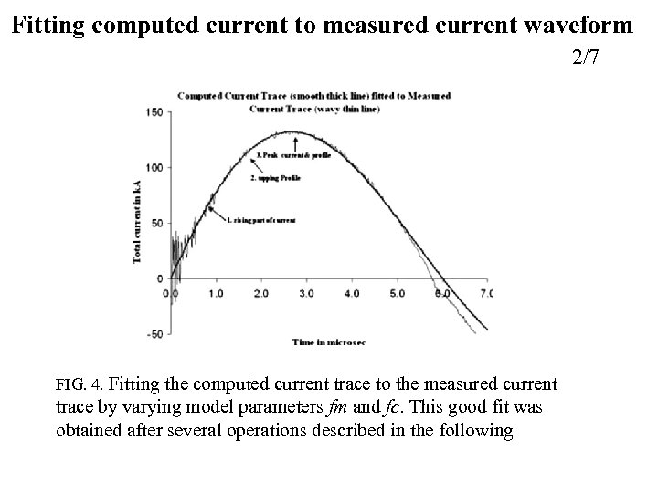 Fitting computed current to measured current waveform 2/7 FIG. 4. Fitting the computed current