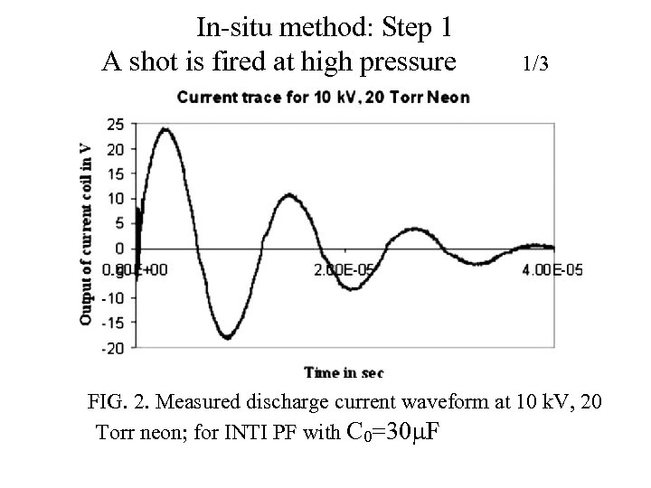 In-situ method: Step 1 A shot is fired at high pressure 1/3 FIG. 2.