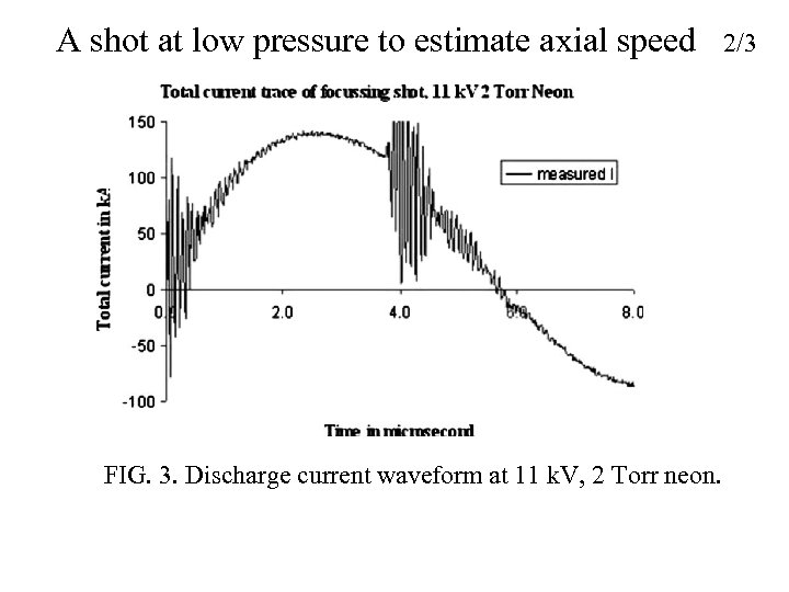 A shot at low pressure to estimate axial speed FIG. 3. Discharge current waveform