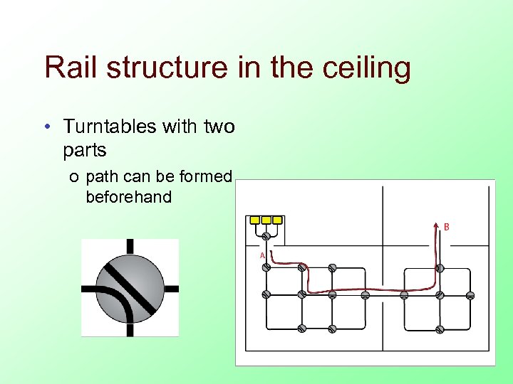 Rail structure in the ceiling • Turntables with two parts o path can be