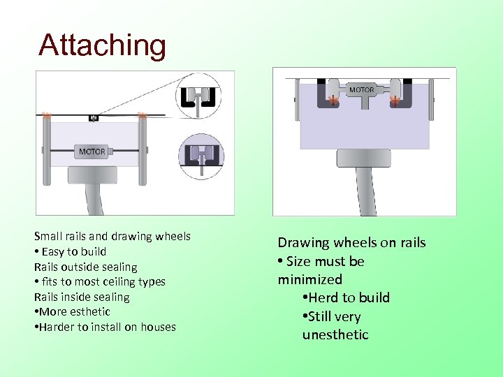 Attaching Small rails and drawing wheels • Easy to build Rails outside sealing •