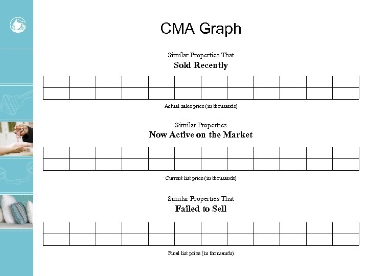 CMA Graph Similar Properties That Sold Recently Actual sales price (in thousands) Similar Properties