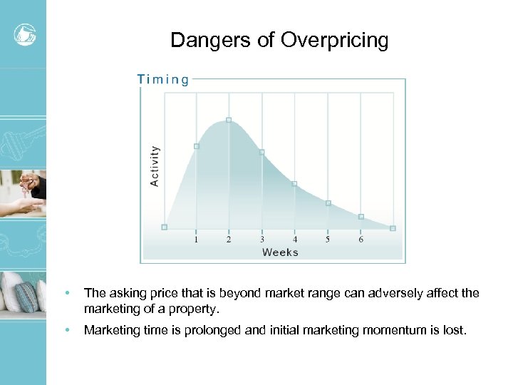 Dangers of Overpricing • The asking price that is beyond market range can adversely