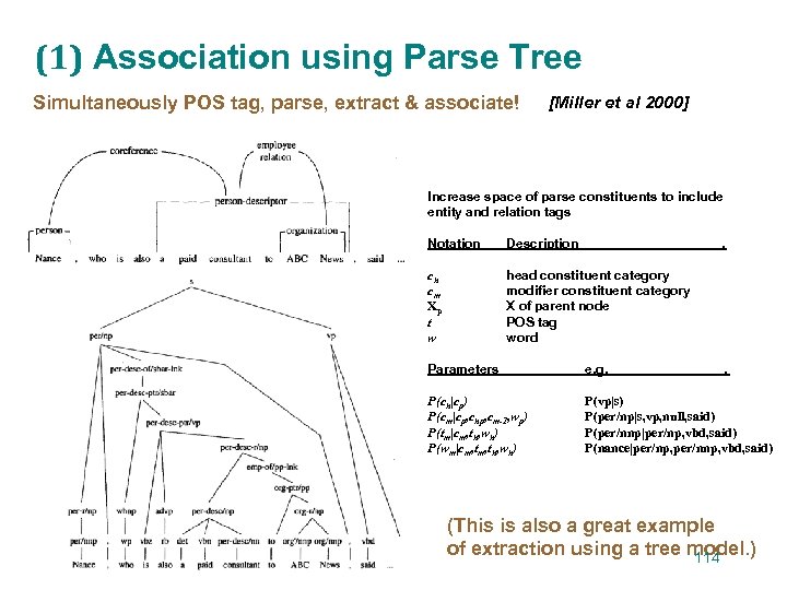 (1) Association using Parse Tree Simultaneously POS tag, parse, extract & associate! [Miller et