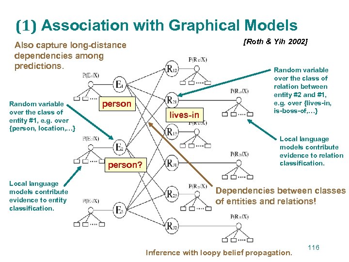 (1) Association with Graphical Models [Roth & Yih 2002] Also capture long-distance dependencies among