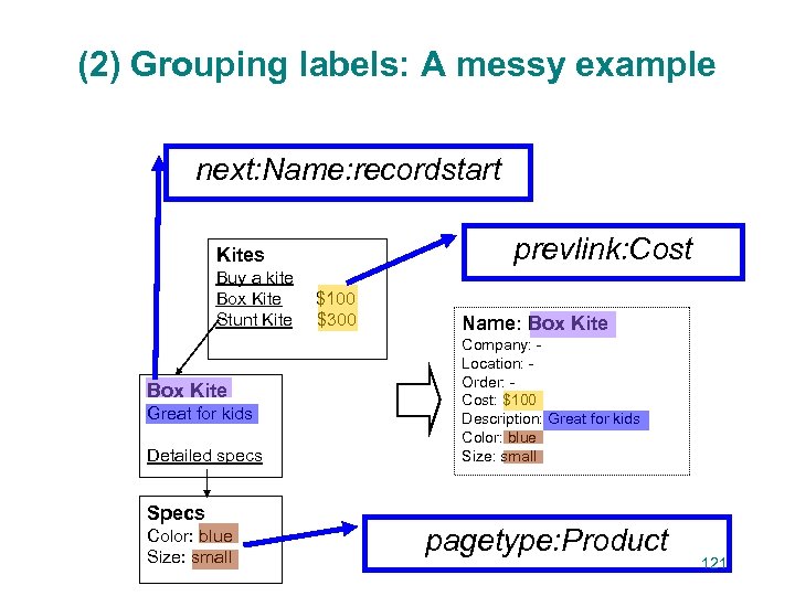 (2) Grouping labels: A messy example next: Name: recordstart prevlink: Cost Kites Buy a