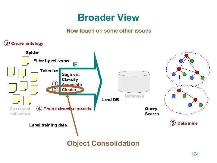 Broader View Now touch on some other issues 3 Create ontology Spider Filter by