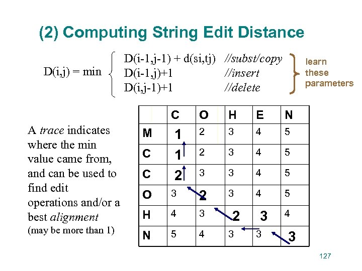 (2) Computing String Edit Distance D(i, j) = min D(i-1, j-1) + d(si, tj)