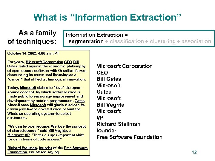 What is “Information Extraction” As a family of techniques: Information Extraction = segmentation +
