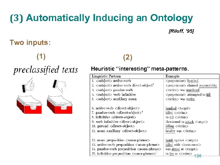 (3) Automatically Inducing an Ontology [Riloff, ‘ 95] Two inputs: (1) (2) Heuristic “interesting”