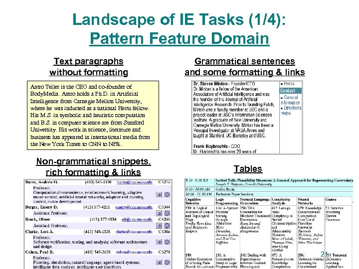 Landscape of IE Tasks (1/4): Pattern Feature Domain Text paragraphs without formatting Grammatical sentences