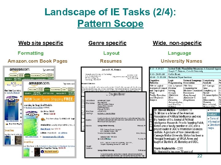 Landscape of IE Tasks (2/4): Pattern Scope Web site specific Formatting Amazon. com Book