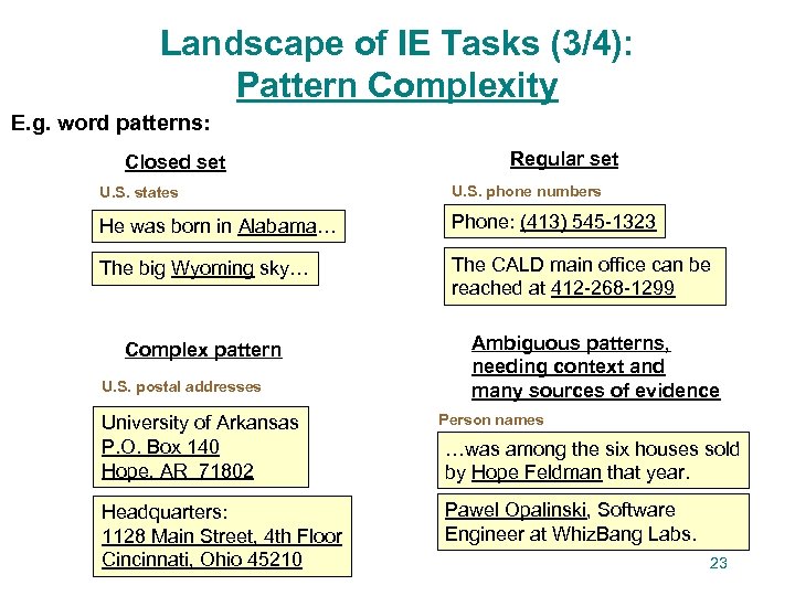 Landscape of IE Tasks (3/4): Pattern Complexity E. g. word patterns: Closed set Regular
