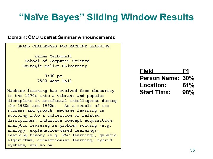“Naïve Bayes” Sliding Window Results Domain: CMU Use. Net Seminar Announcements GRAND CHALLENGES FOR