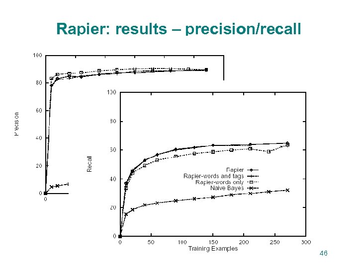 Rapier: results – precision/recall 46 