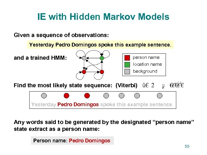 IE with Hidden Markov Models Given a sequence of observations: Yesterday Pedro Domingos spoke