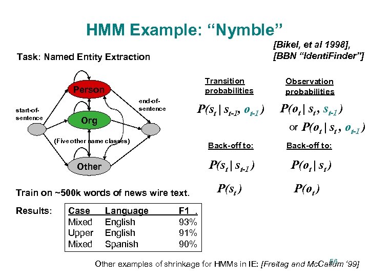 HMM Example: “Nymble” [Bikel, et al 1998], [BBN “Identi. Finder”] Task: Named Entity Extraction