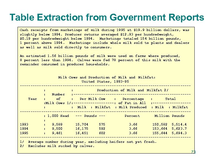 Table Extraction from Government Reports Cash receipts from marketings of milk during 1995 at
