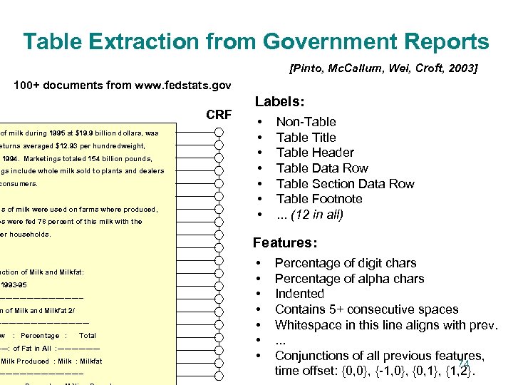 Table Extraction from Government Reports [Pinto, Mc. Callum, Wei, Croft, 2003] 100+ documents from