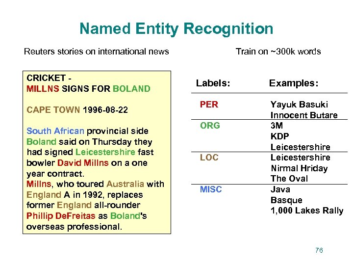 Named Entity Recognition Reuters stories on international news CRICKET MILLNS SIGNS FOR BOLAND CAPE