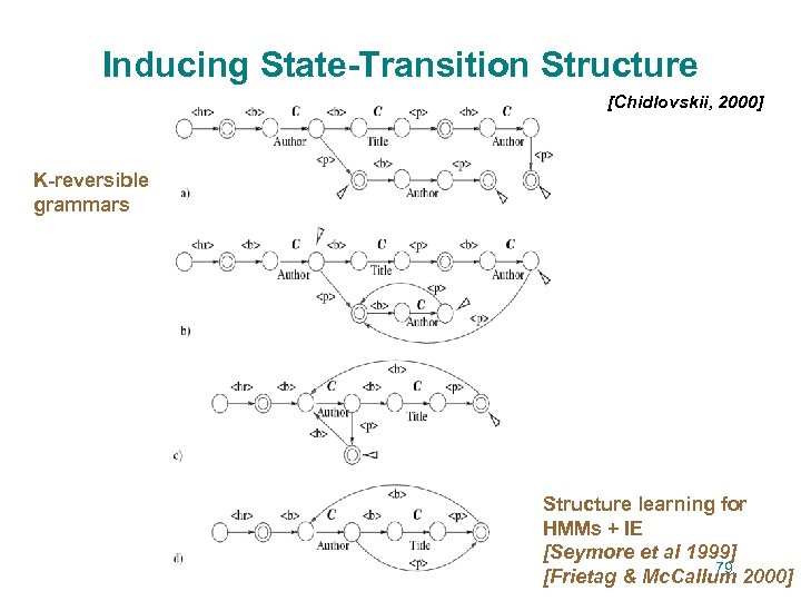 Inducing State-Transition Structure [Chidlovskii, 2000] K-reversible grammars Structure learning for HMMs + IE [Seymore