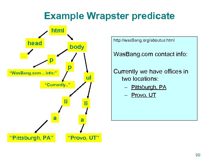 Example Wrapster predicate html http: //was. Bang. org/aboutus. html head … body Was. Bang.