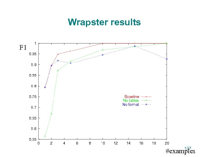Wrapster results F 1 107 #examples 