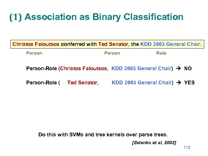 (1) Association as Binary Classification Christos Faloutsos conferred with Ted Senator, the KDD 2003