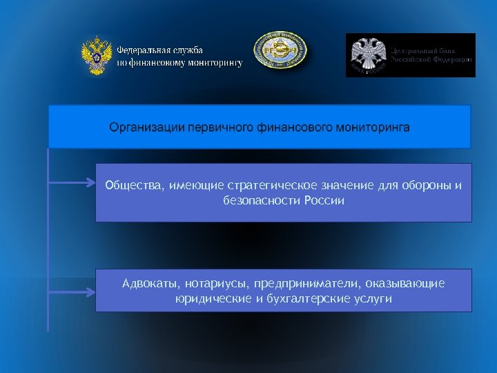 Субъекты финансового мониторинга