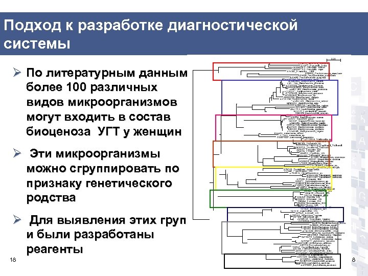 Подход к разработке диагностической системы Ø По литературным данным более 100 различных видов микроорганизмов