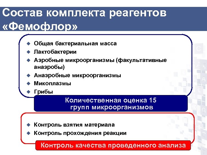 Состав комплекта реагентов «Фемофлор» u u u Общая бактериальная масса Лактобактерии Аэробные микроорганизмы (факультативные