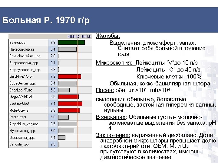 Больная Р. 1970 г/р Жалобы: Выделения, дискомфорт, запах. Считает себя больной в течение года