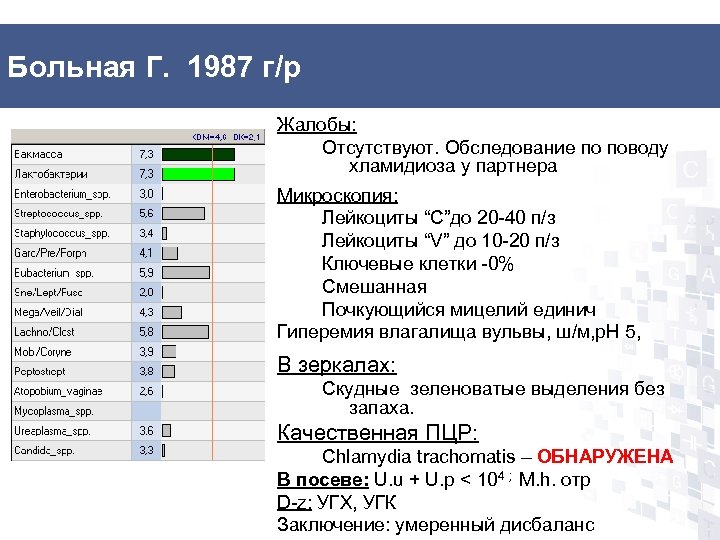 Больная Г. 1987 г/р Жалобы: Отсутствуют. Обследование по поводу хламидиоза у партнера Микроскопия: Лейкоциты