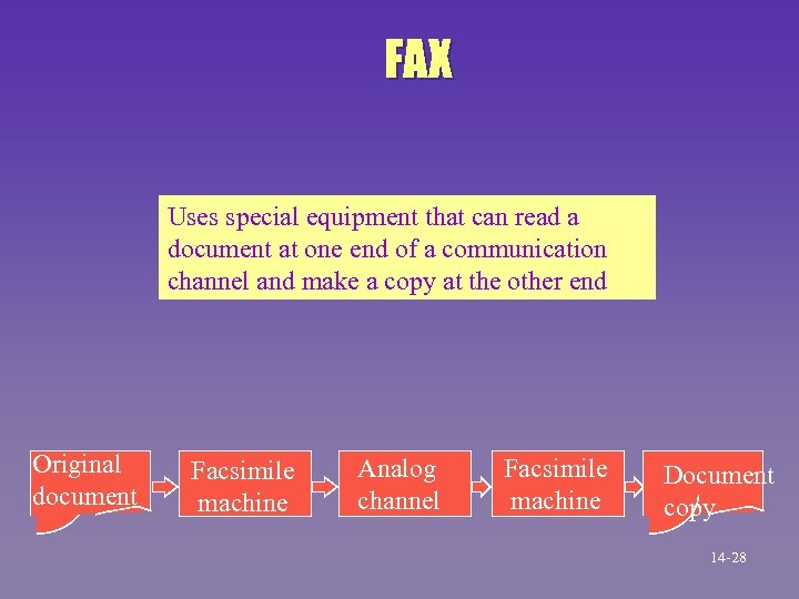 FAX Uses special equipment that can read a document at one end of a