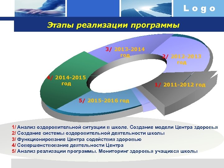 Logo Этапы реализации программы 3/ 2013 -2014 год 4/ 2014 -2015 год 2/ 2012