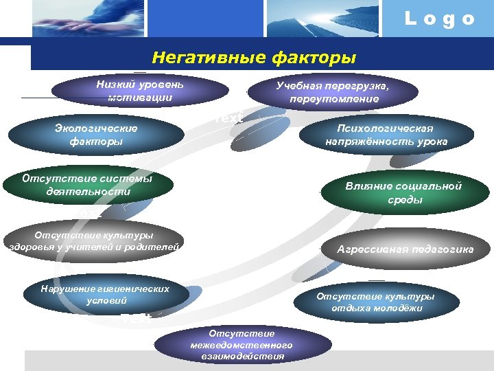 Logo Негативные факторы Низкий уровень мотивации Экологические факторы Text Учебная перегрузка, переутомление Отсутствие системы