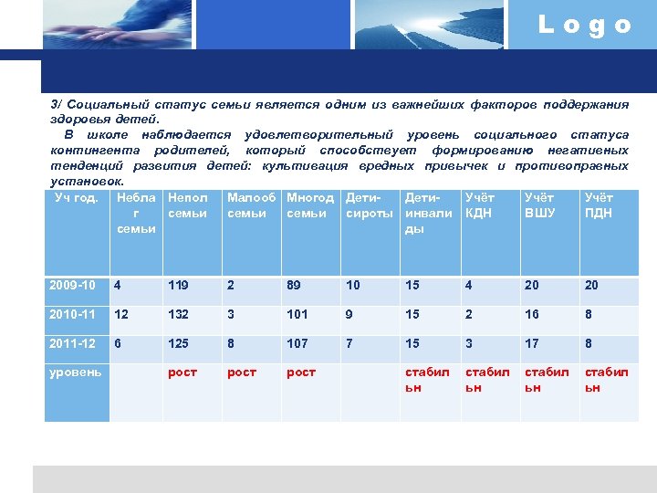 Logo 3/ Социальный статус семьи является одним из важнейших факторов поддержания здоровья детей. В
