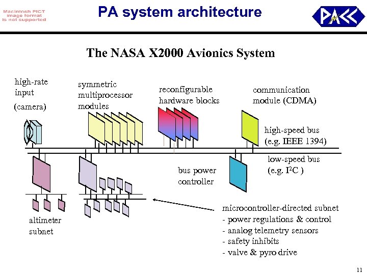PA system architecture The NASA X 2000 Avionics System high-rate input (camera) symmetric multiprocessor