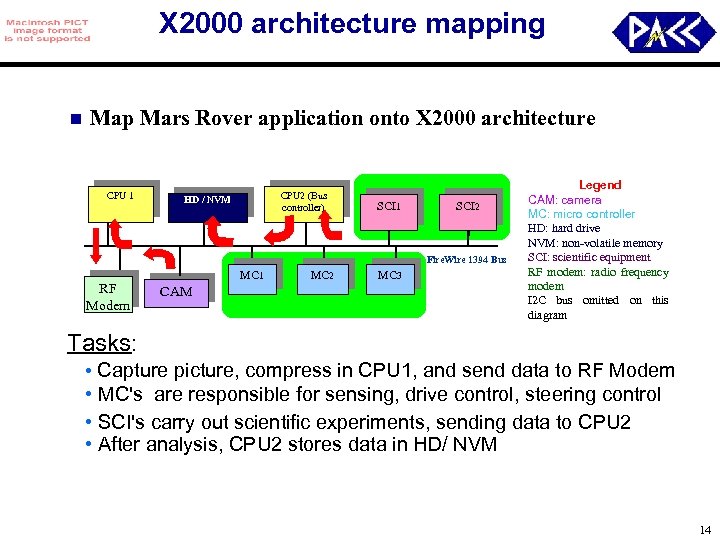 X 2000 architecture mapping n Map Mars Rover application onto X 2000 architecture CPU
