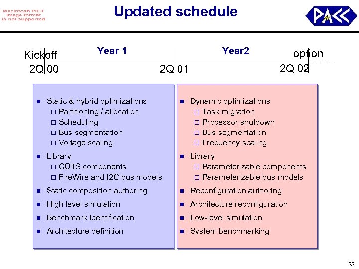 Updated schedule Kickoff 2 Q 00 Year 1 Year 2 2 Q 01 option