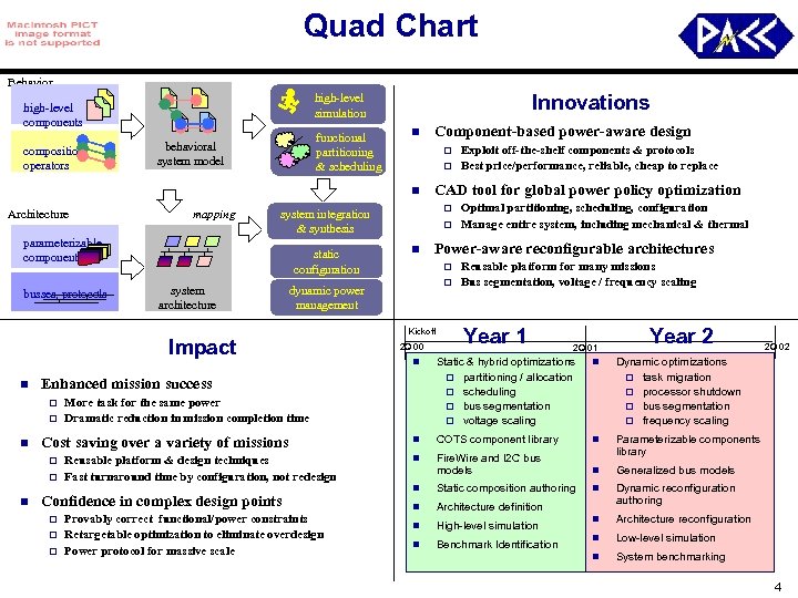 Quad Chart Behavior composition operators Innovations high-level simulation high-level components functional partitioning & scheduling