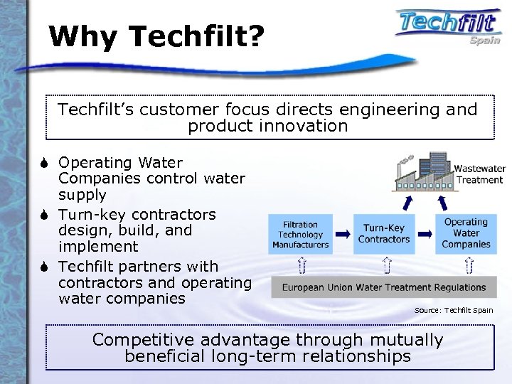 Why Techfilt? Techfilt’s customer focus directs engineering and product innovation S Operating Water Companies